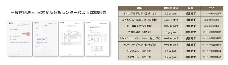 品質試験を実施し合格