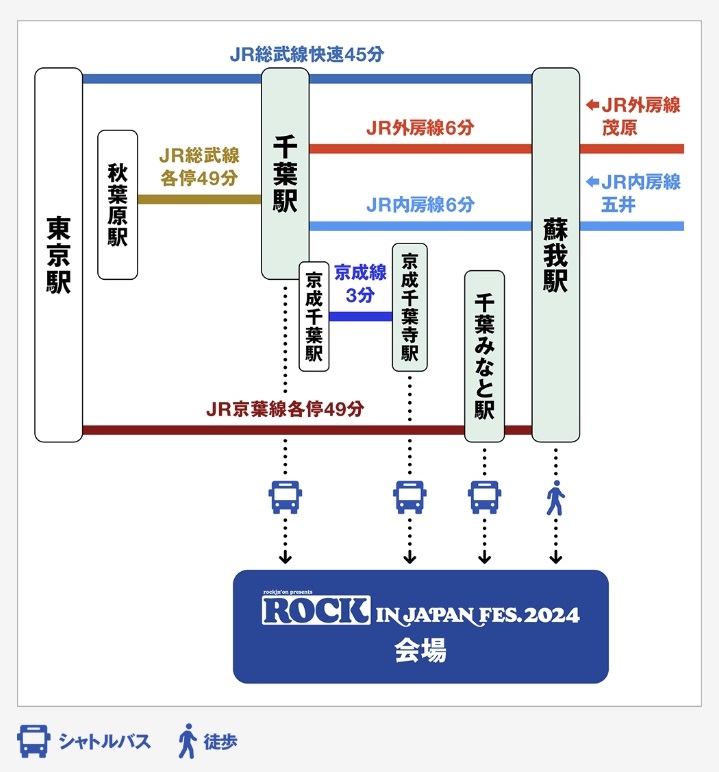 ROCKINJAPANFESTIVAL2024へのアクセス方法